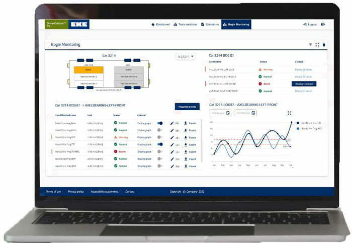 An example of a user interface for train condition monitoring produced by EKE-Electronics